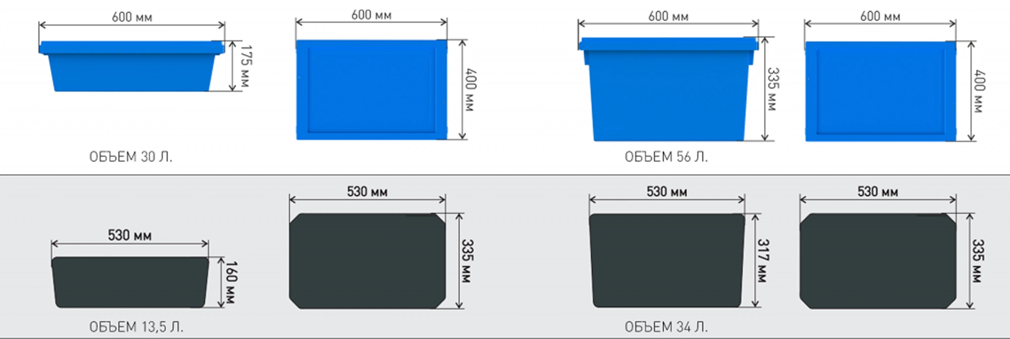 Характеристики
