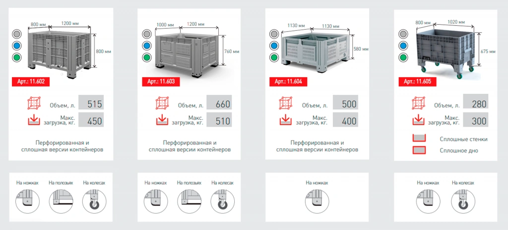 Технические характеристики контейнера iBox