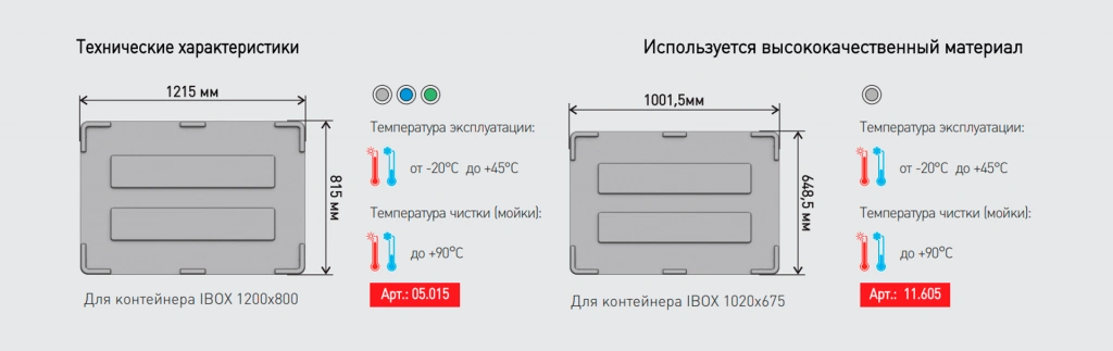 Характеристики дополнительных опций. Крышки