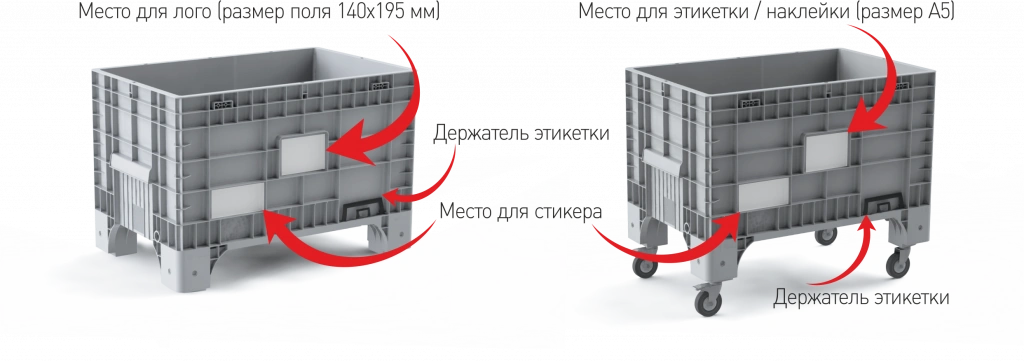 места для нанесения логотипа