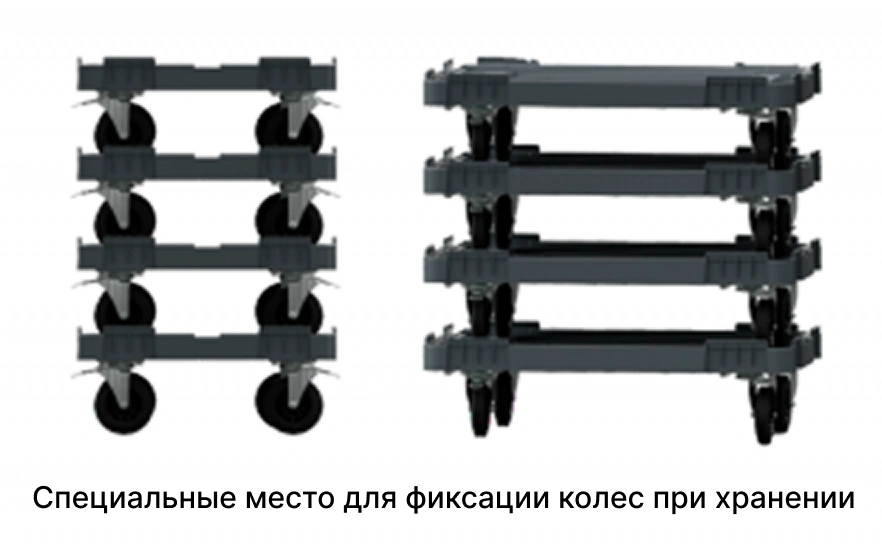 Штабелирование тележки для ящиков