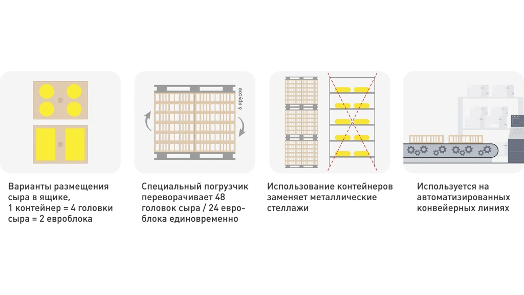 Размеры и характеристики контейнера для созревания сыра