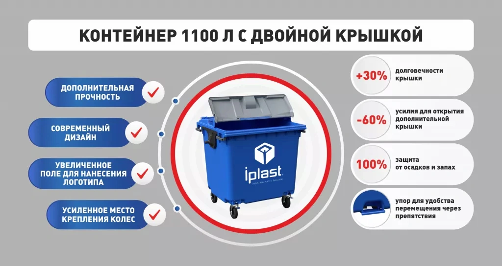Характеристики нового мусорного контейнера